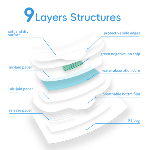 Breathable Non-Woven Sanitary Napkin (360mm) - Image 4